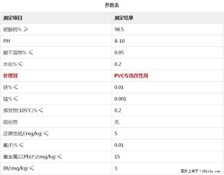 【桂林三鑫新型材料】电线电缆专用复合钙 超细改性碳酸钙 - 新手上路 - 林芝生活社区 - 林芝28生活网 linzhi.28life.net