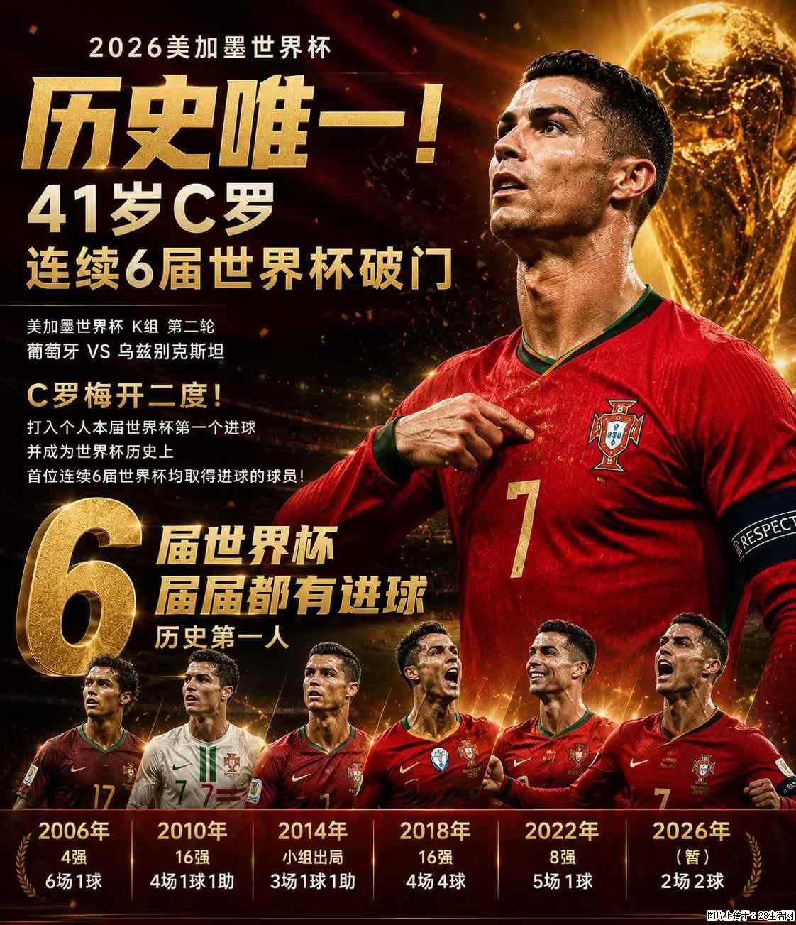 2026美加墨世界杯 历史唯一！41岁C罗 连续6届世界杯破门 - 运动休闲 - 林芝生活社区 - 林芝28生活网 linzhi.28life.net