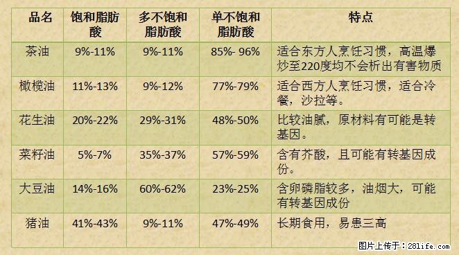 揭秘茶油的5大核心营养成分！被称为人体健康的“守护盾”！ - 林芝生活资讯 - 林芝28生活网 linzhi.28life.net