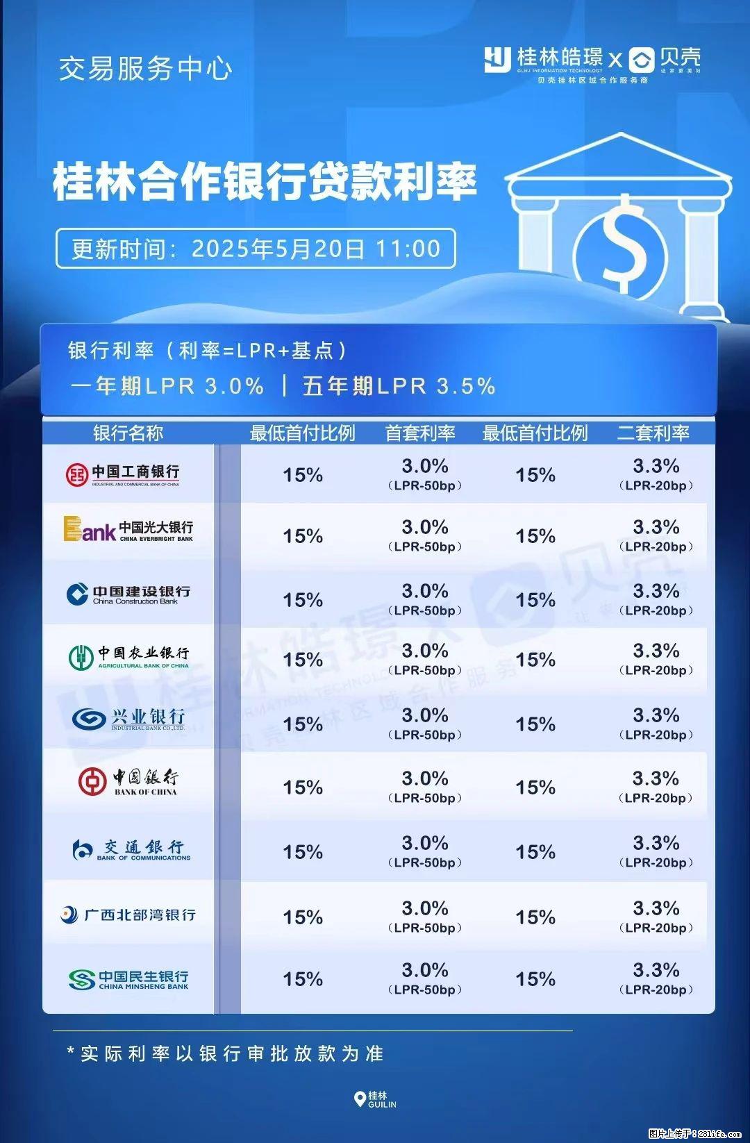 重磅！降息！桂林房贷利率3.0% - 林芝生活资讯 - 林芝28生活网 linzhi.28life.net